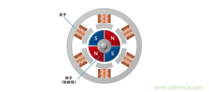 如何提高EV驅動電機效率，磁鐵的改進是關鍵