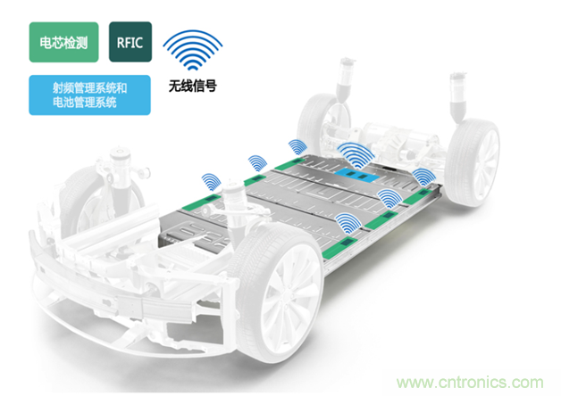新冠肺炎疫情是否會加速電氣化革命？