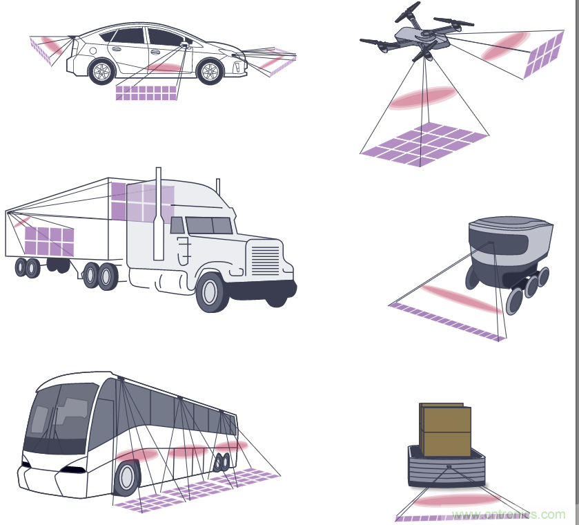 自動駕駛系統(tǒng)設計中的LIDAR：用于目標分類？還是目標檢測？