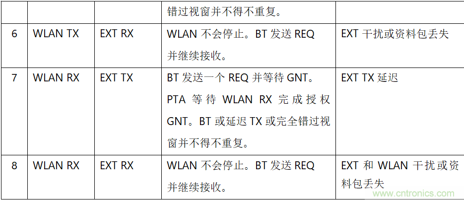 在2.4GHz共存WLAN、藍牙、ZigBee和Thread在2.4GHz頻段共存
