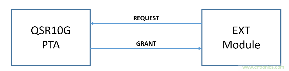 在2.4GHz共存WLAN、藍牙、ZigBee和Thread在2.4GHz頻段共存