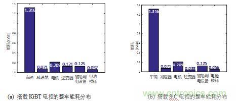 碳化硅功率模塊及電控的設(shè)計(jì)、測(cè)試與系統(tǒng)評(píng)估