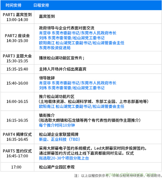 松山湖功能區(qū)招商大會舉辦在即，邀約企業(yè)共話商機(jī)！