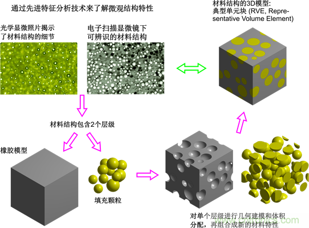 智能汽車對組件的設計都有哪些要求？