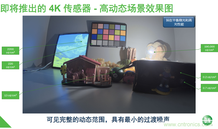 不只有電源IC，安森美還承包了全球80%的汽車(chē)ADAS傳感器