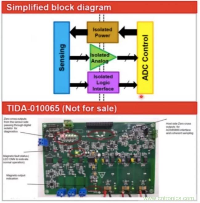 穿越隔離柵供電：TI教你一個(gè)好方法！