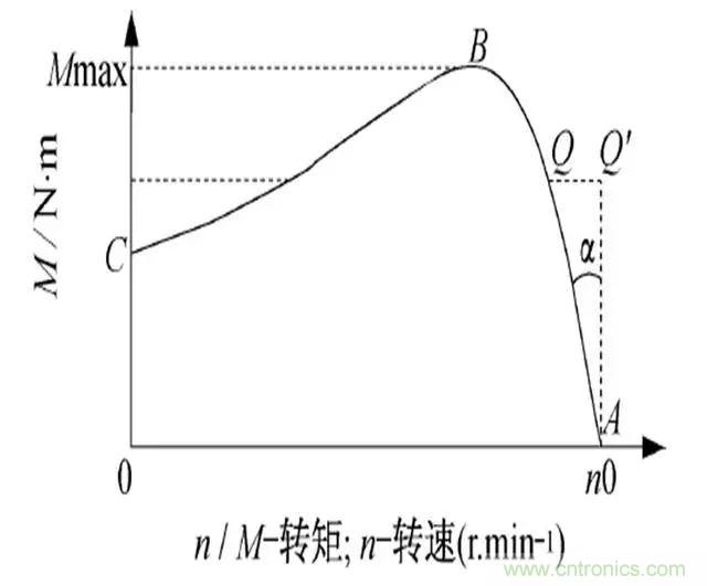 低效率電機(jī)也有可能節(jié)電嗎？其實(shí)，這是偽命題