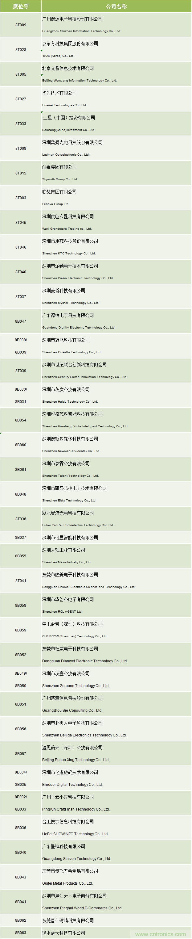 2020中國商顯領(lǐng)袖峰會(huì)，C位已就位！