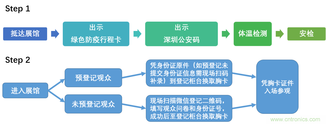 叮，您預定的2020 ISVE 深圳智慧顯示展參展攻略已送達，請查收！