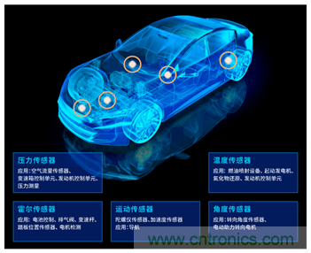 讓輪胎與傳感器結(jié)合，推動(dòng)下一代汽車更安全更舒適