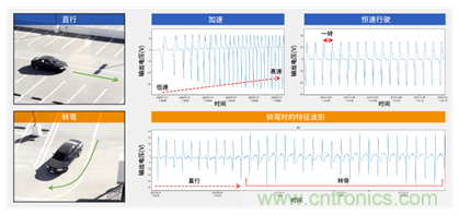 讓輪胎與傳感器結(jié)合，推動(dòng)下一代汽車更安全更舒適
