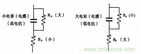 用LCR測試儀準(zhǔn)確測量電感、電容、電阻的連接方法及校準(zhǔn)