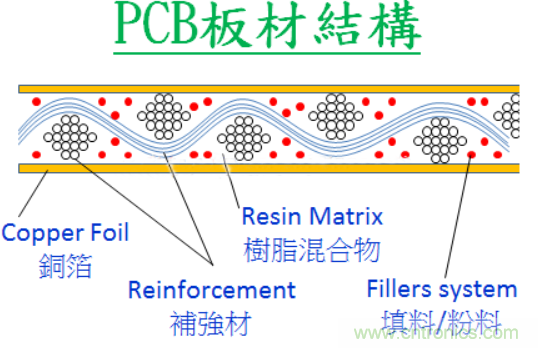 警惕！CAF效應導致PCB漏電~