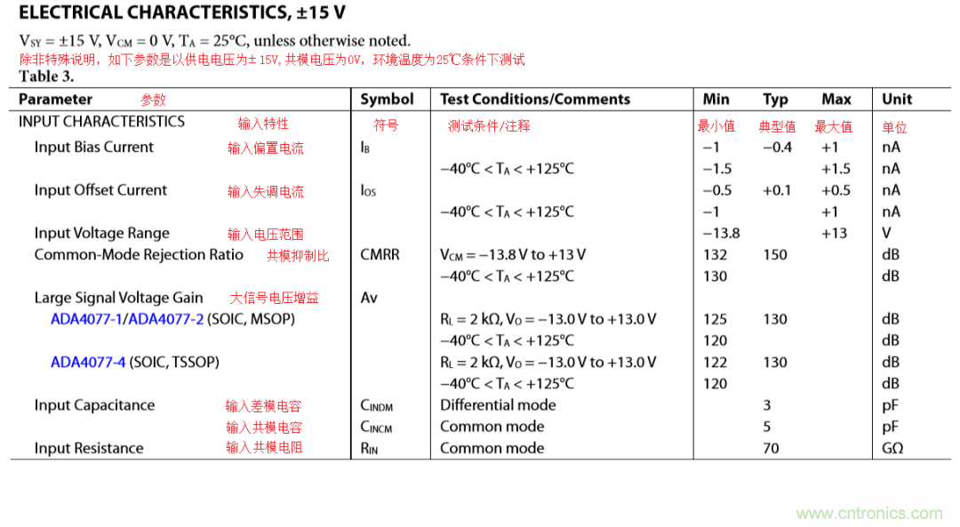 放大器開環(huán)增益參數(shù)仿真與影響，我猜你不舍得錯(cuò)過(guò)