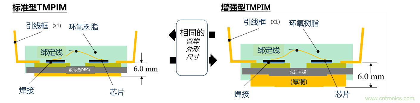 更高能效、穩(wěn)定可靠的工業(yè)驅(qū)動(dòng)模塊和開箱即用的電機(jī)開發(fā)套件