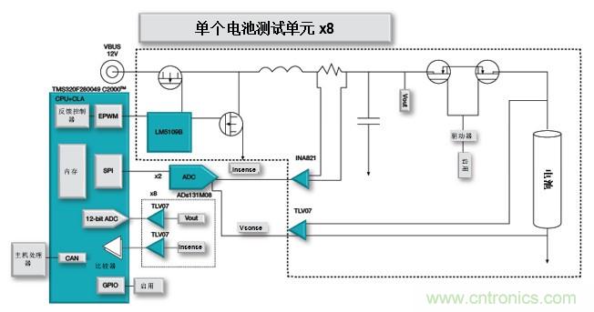 如何設(shè)計(jì)一款適用于各類電池尺寸、電壓和外形的電池測(cè)試儀