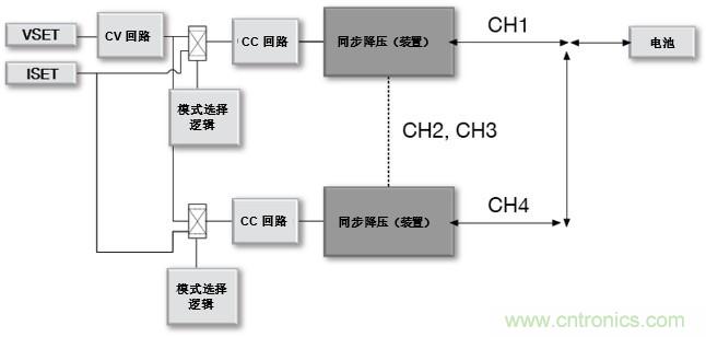 如何設(shè)計(jì)一款適用于各類電池尺寸、電壓和外形的電池測(cè)試儀