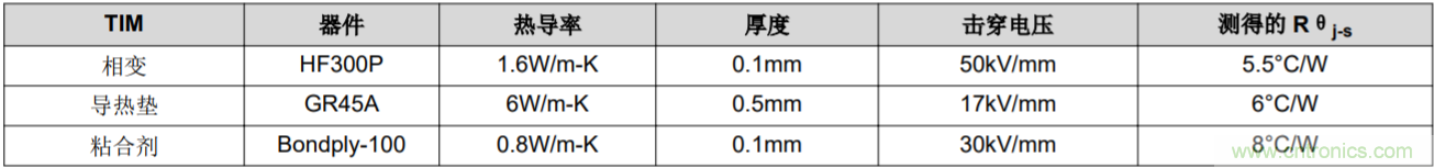 解鎖GaN功率級設(shè)計(jì)關(guān)于散熱的秘密！