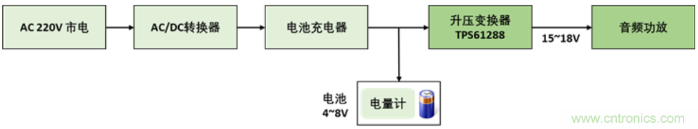 TI最強同步升壓變換器TPS61288，無線音箱升壓變換器的理想方案