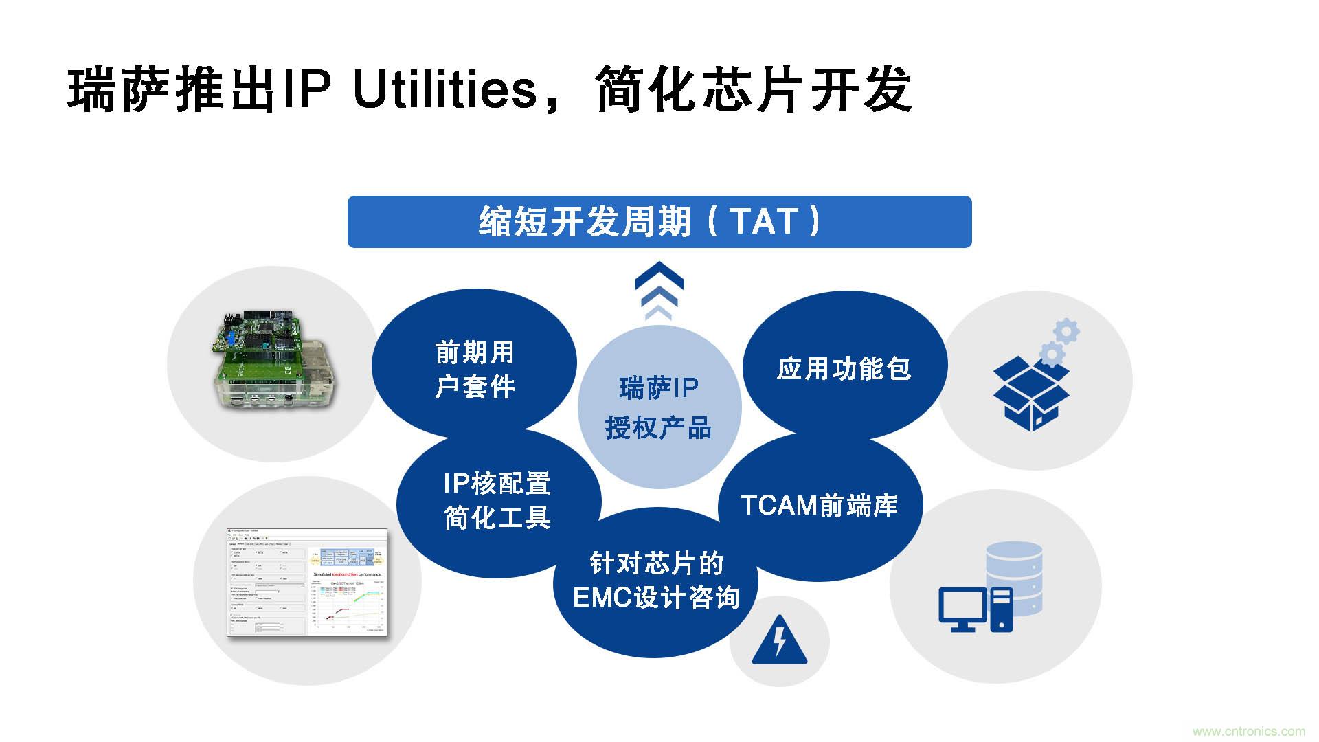 瑞薩電子推出IP Utilities，強化IP授權(quán)業(yè)務(wù)，助力芯片開發(fā)