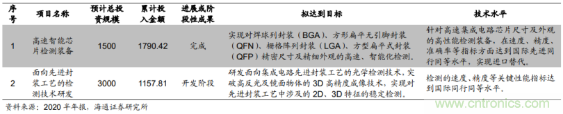 1.6億收購(gòu)德國(guó)公司MueTec，天準(zhǔn)科技布局半導(dǎo)體設(shè)備的野心