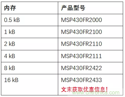 優(yōu)化電路板設計？看集成多種功能的通用MSP430 MCU如何實現！