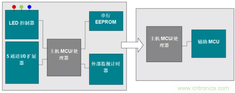 優(yōu)化電路板設計？看集成多種功能的通用MSP430 MCU如何實現！