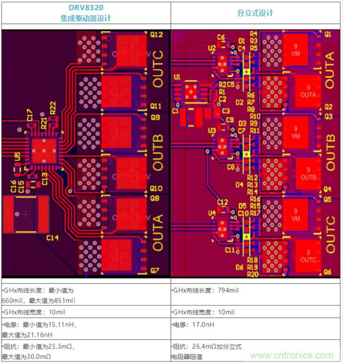 集成式 VS 分立式半橋驅(qū)動器，答案一目了然！