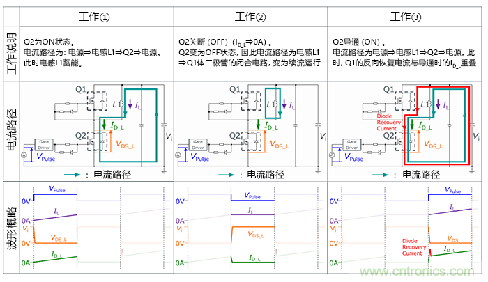 什么是雙脈沖測試？