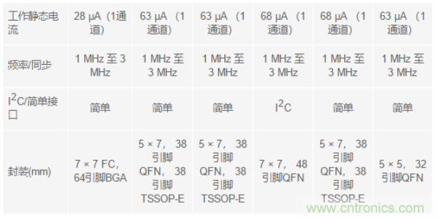電子系統(tǒng)越來(lái)越復(fù)雜，我們需要更靈活的電源管理解決方案