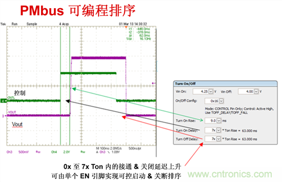 電源管理總線 (PMBus)—到底有什么價值？