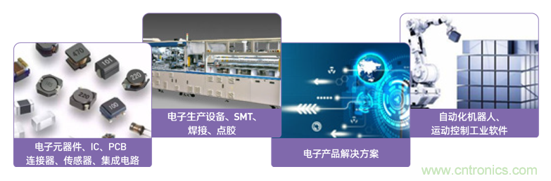 EIMS電子智能制造展觀眾預登記全面開啟！深圳環(huán)球展邀您參加，有好禮相送！