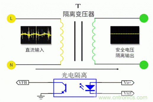 電源模塊到底是不是電源呢？