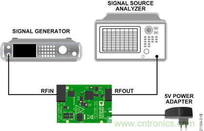 USB供電、915MHz ISM無(wú)線電頻段、具有過溫管理功能的1W功率放大器