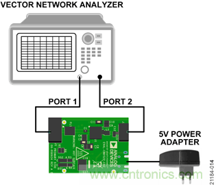 USB供電、915MHz ISM無(wú)線電頻段、具有過溫管理功能的1W功率放大器