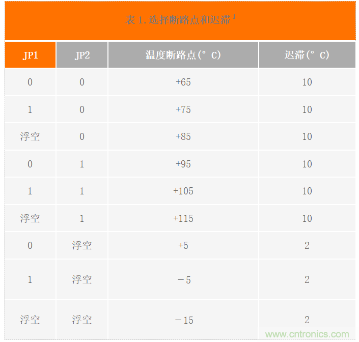USB供電、915MHz ISM無(wú)線電頻段、具有過溫管理功能的1W功率放大器
