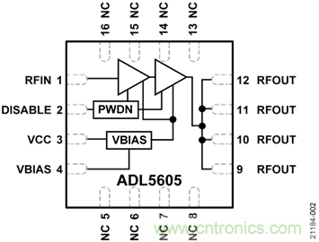 USB供電、915MHz ISM無(wú)線電頻段、具有過溫管理功能的1W功率放大器