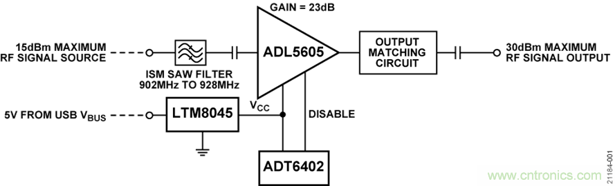 USB供電、915MHz ISM無(wú)線電頻段、具有過溫管理功能的1W功率放大器