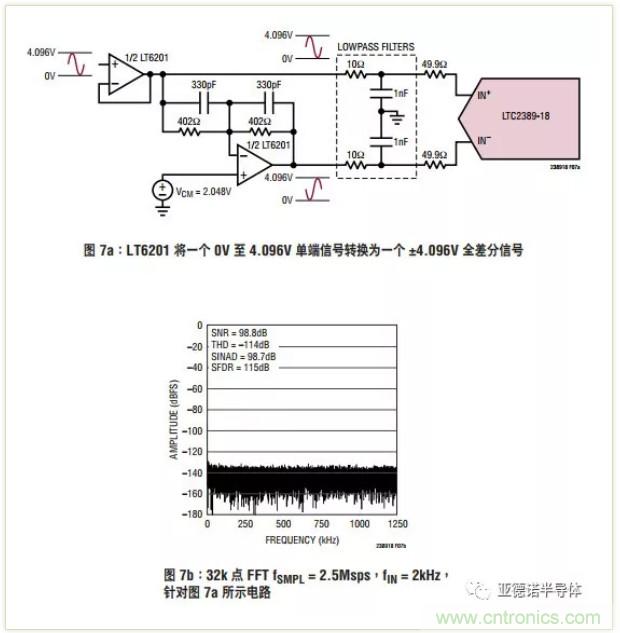在評(píng)估高分辨率 ADC 時(shí)，這個(gè)步驟很重要！
