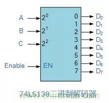 什么是二進(jìn)制解碼器？