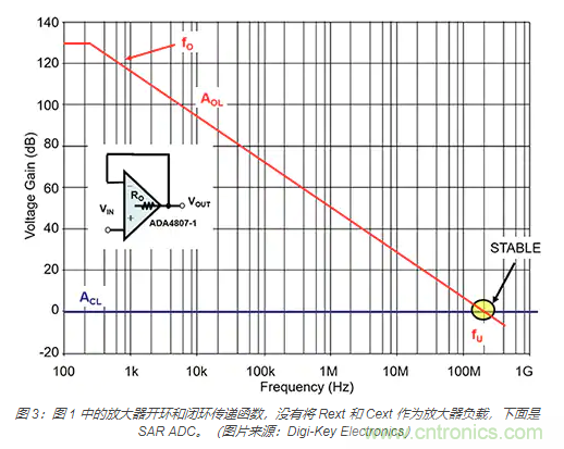 如何處理 SAR ADC 輸入驅(qū)動(dòng)難題？