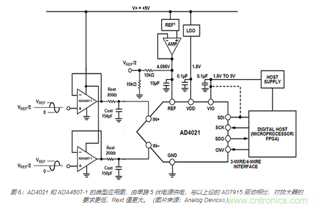 如何處理 SAR ADC 輸入驅(qū)動(dòng)難題？