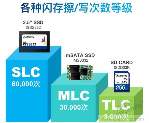 萬物互聯(lián)時代，海量數(shù)據(jù)的存儲之痛該如何破解？