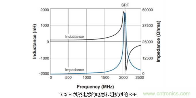 究竟啥是射頻電感？
