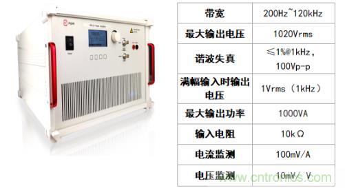 水聲功率放大器如何應(yīng)用在水聲通信方面？