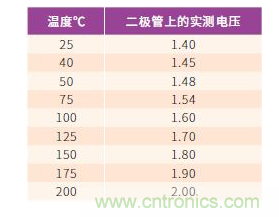 如何有效地檢測Sic MOSFET？