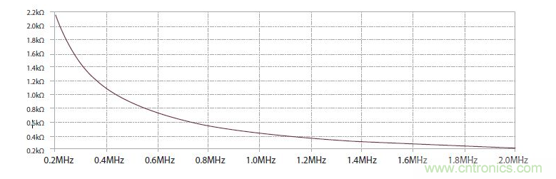 如何有效地檢測Sic MOSFET？