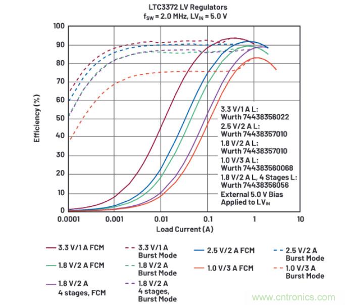 上至60V下至0.8V，這款降壓轉(zhuǎn)換器很“靈活”