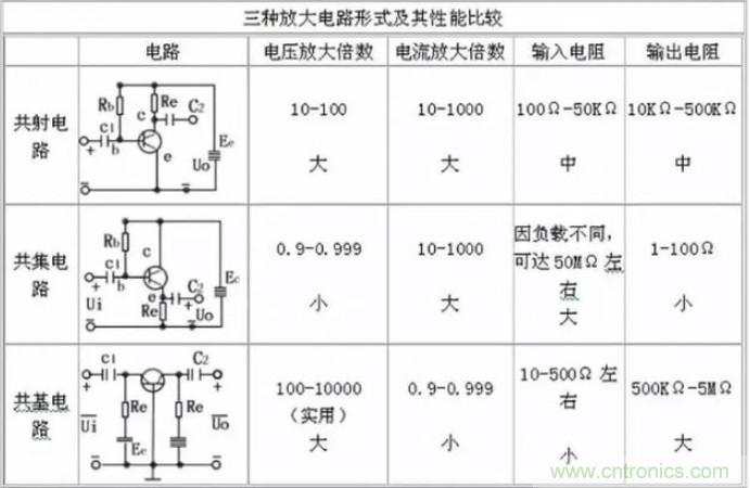 模電怎么這么難學透呢？
