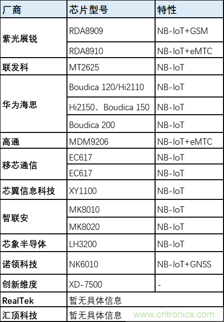 解鎖12億小目標(biāo)之后，移動(dòng)物聯(lián)網(wǎng)產(chǎn)業(yè)的增速將如何持續(xù)？